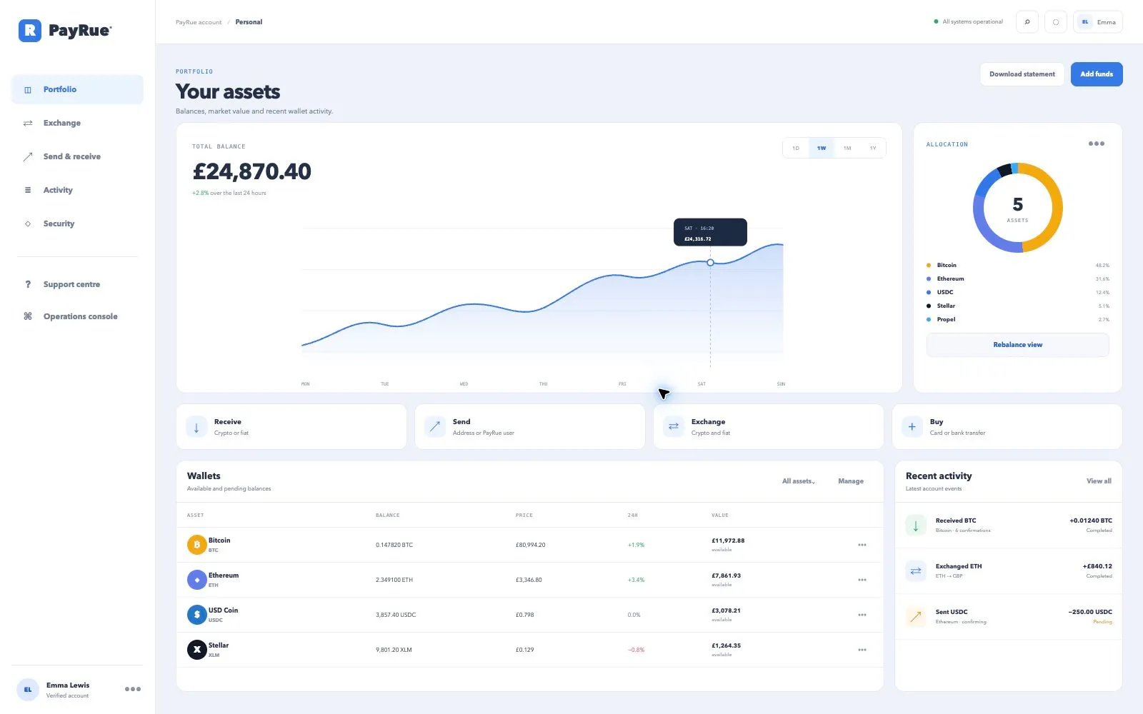 PayRue — мультиплатформенный криптокошелёк, обмен и фиатная инфраструктура