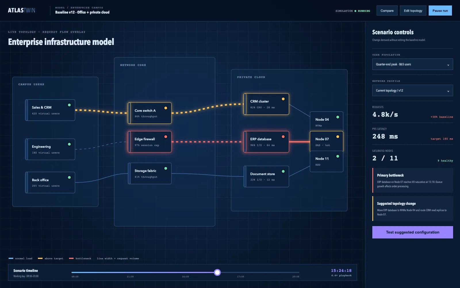 Цифровой двойник IT-инфраструктуры предприятия