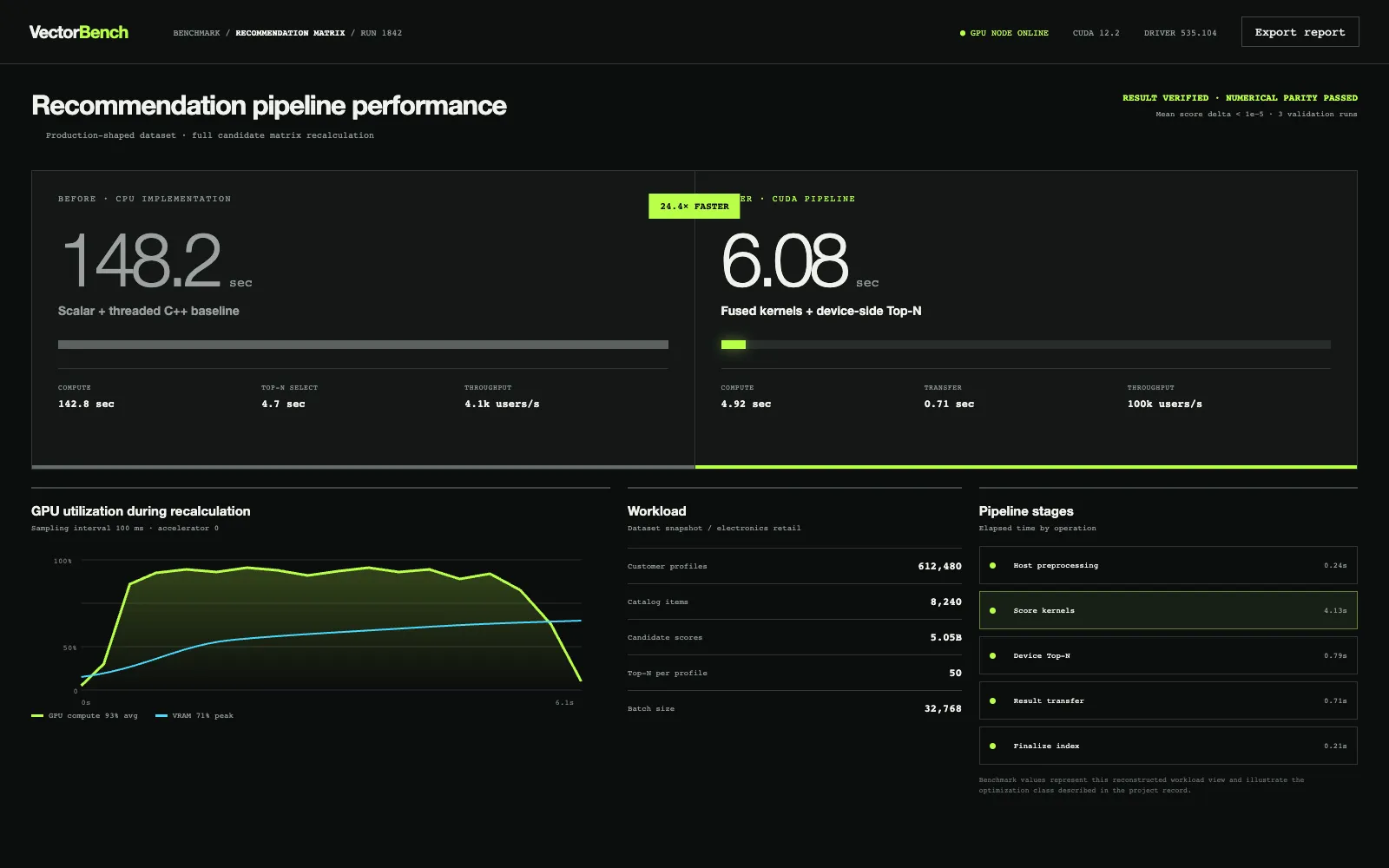 GPU-ускорение рекомендательной системы магазина электроники