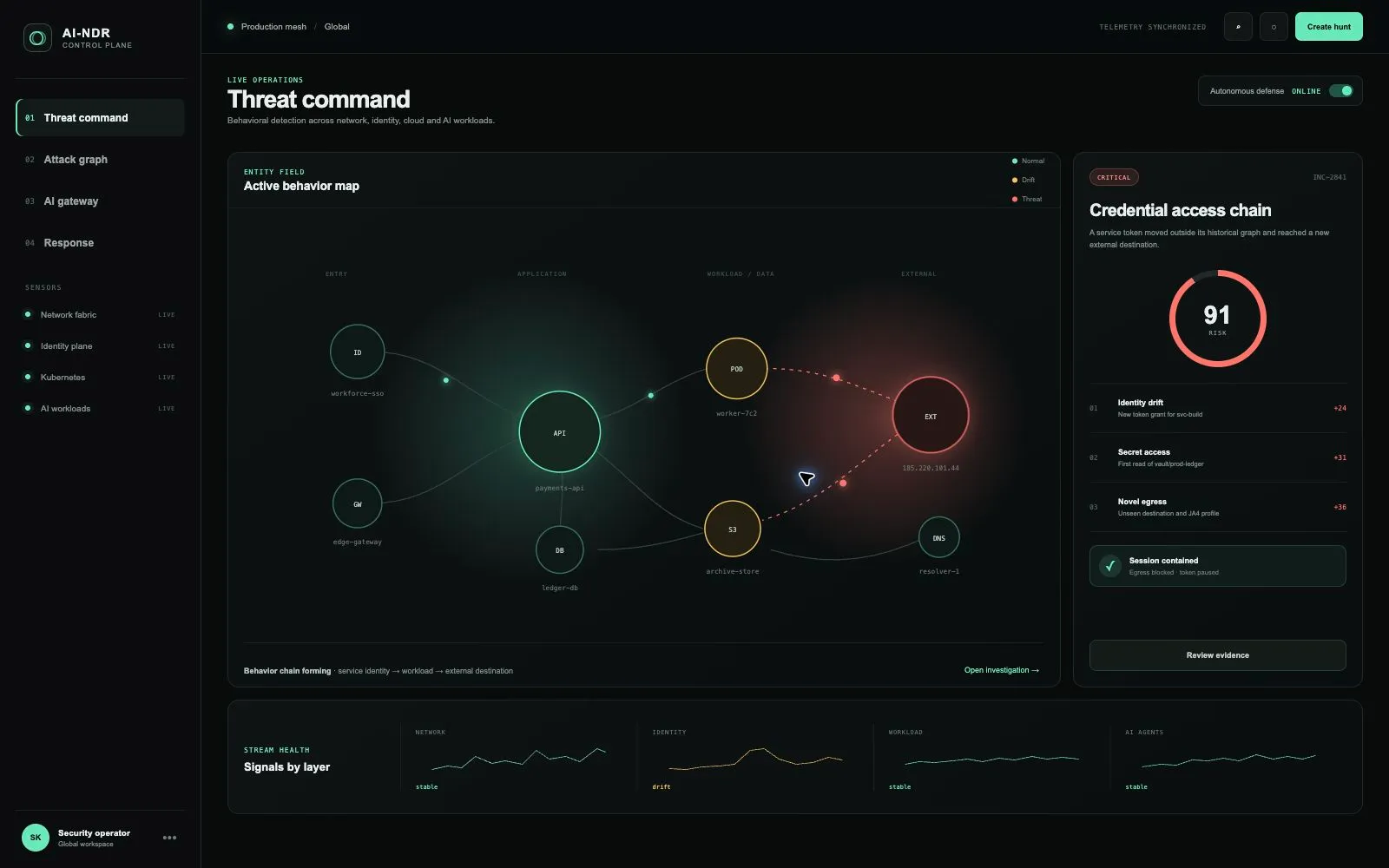 AI-NDR — проактивная система обнаружения и блокирования кибератак