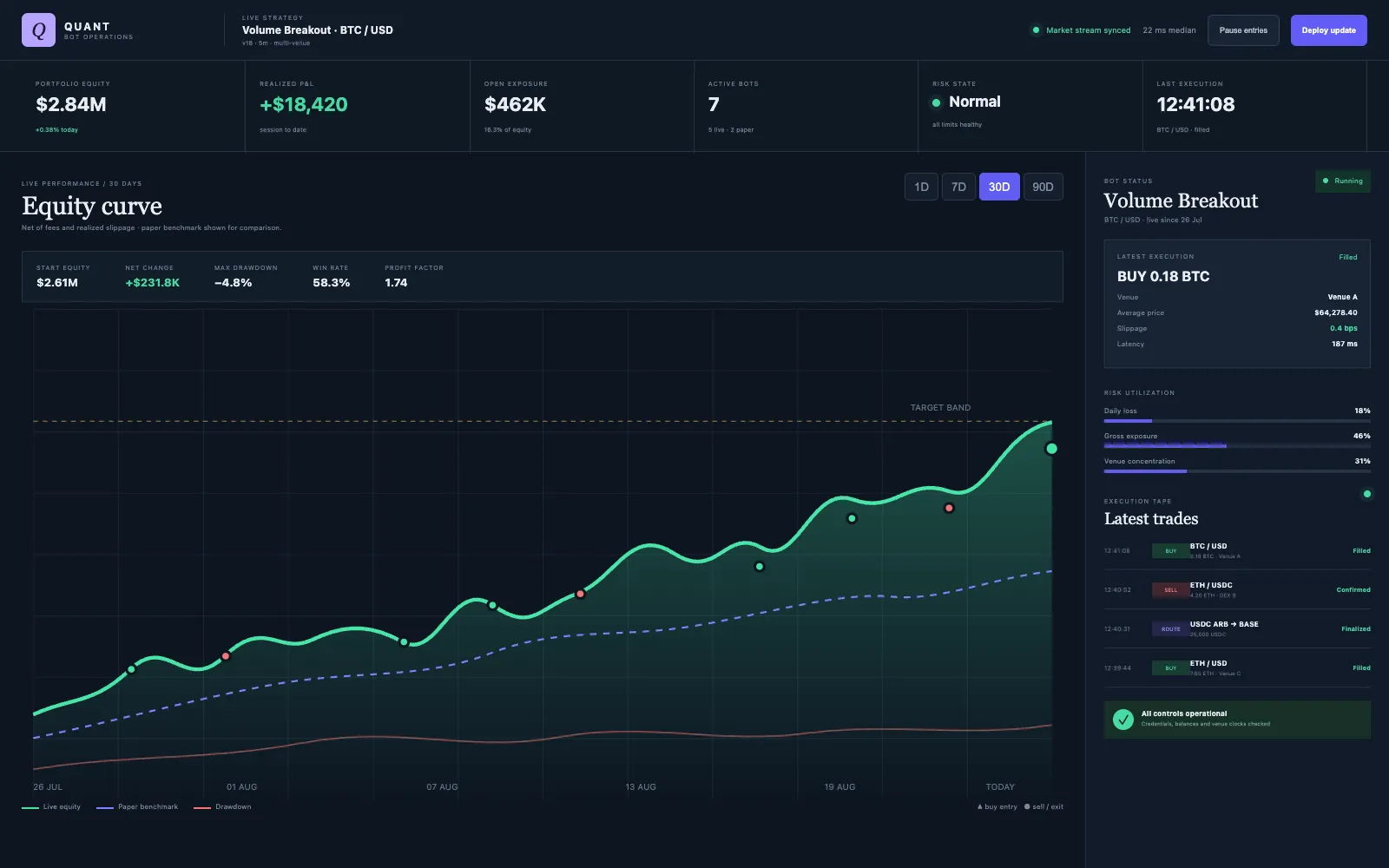Платформа алгоритмической торговли — торговые боты и межсетевой арбитраж