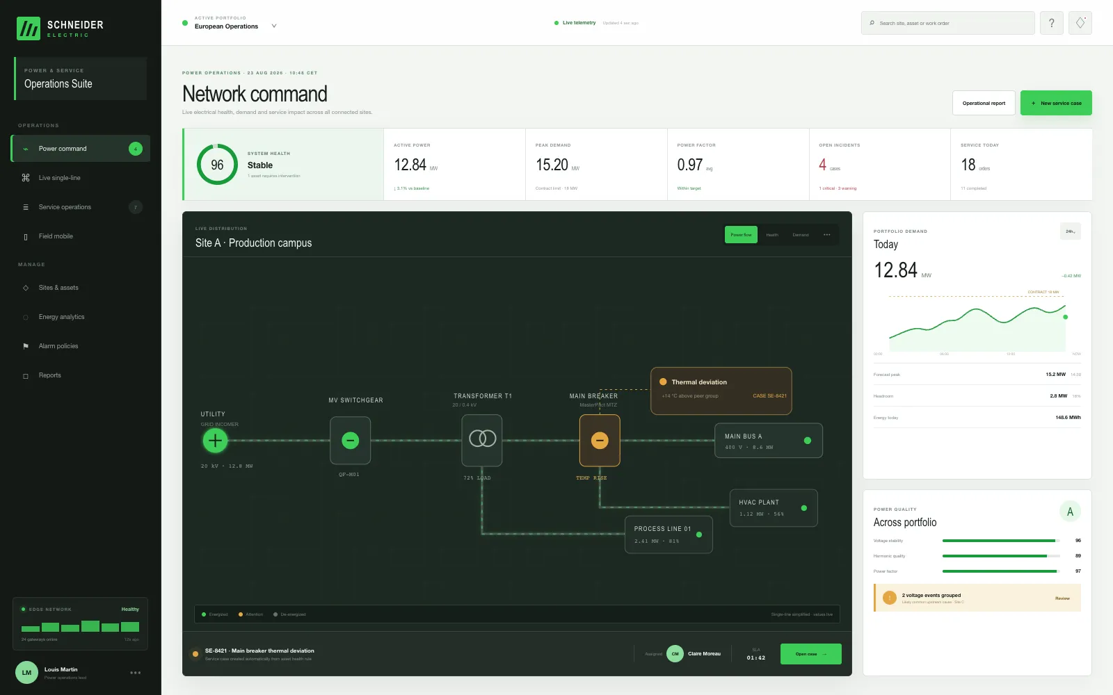 Управление энергопитанием и сервисом для Schneider Electric — Операционный центр — нагрузка, качество питания и активные события по объектам