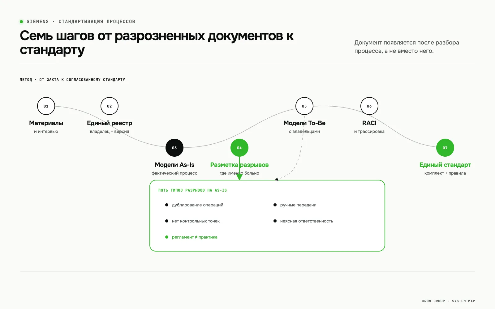Стандартизация процессов и технической документации Siemens — Семь шагов от разрозненных документов к стандарту