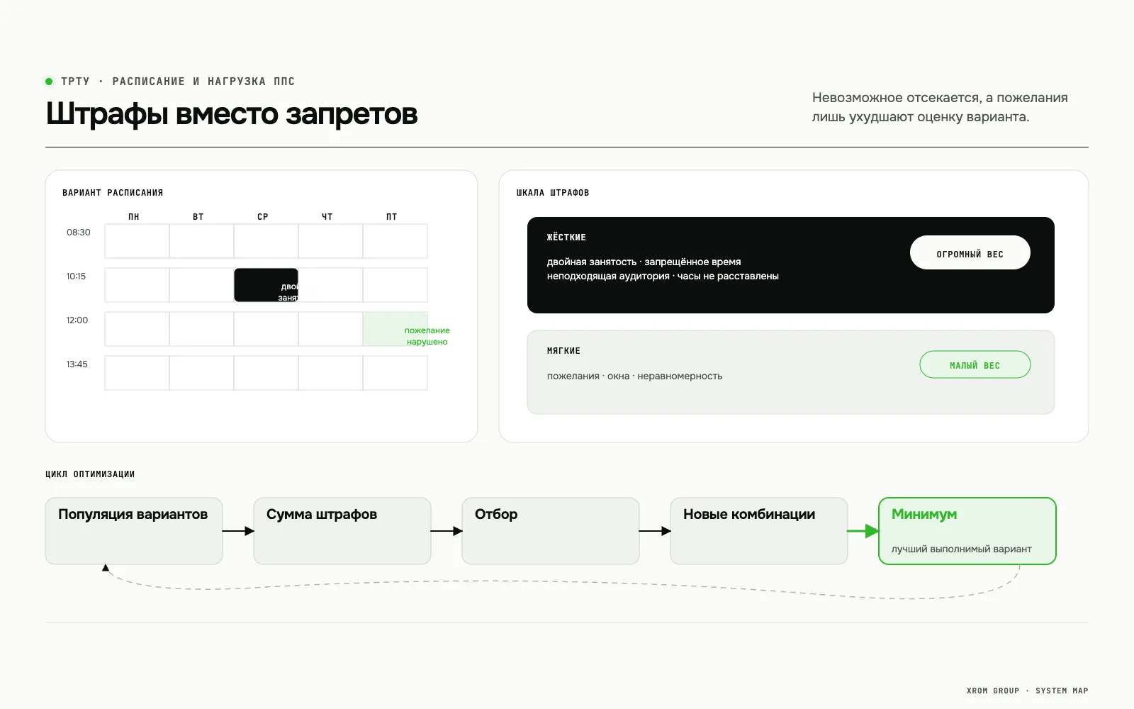 Система распределения нагрузки преподавателей и расписания — Штрафы вместо запретов
