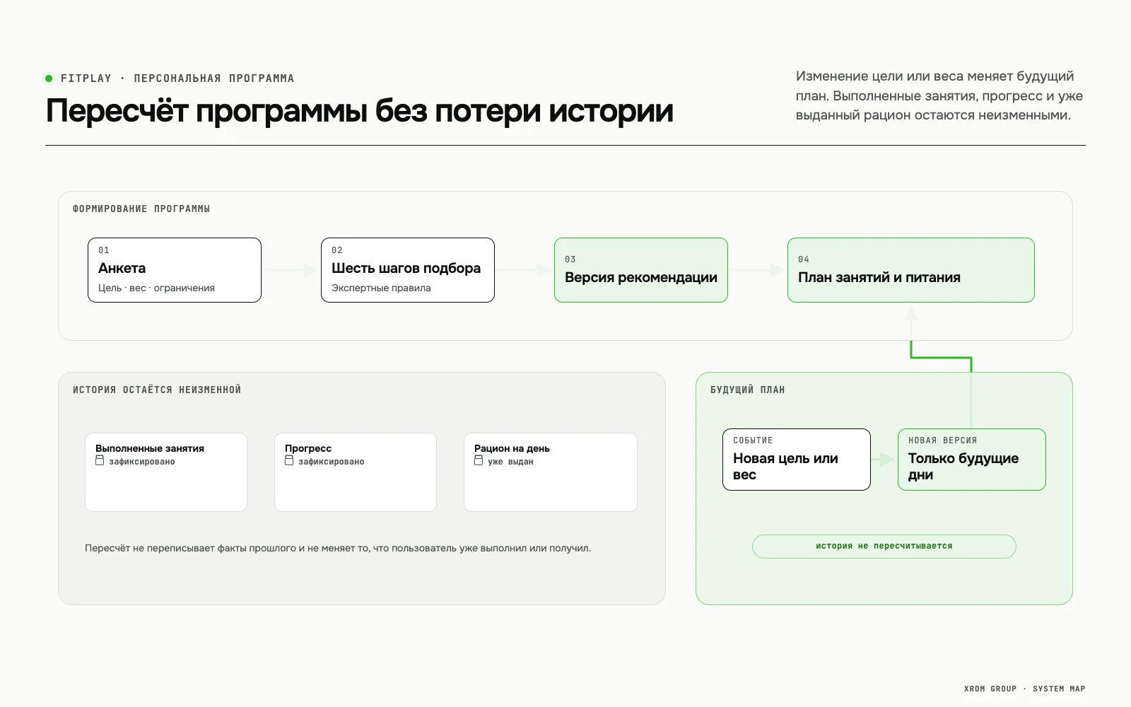 FitPlay (Instinct Fitness) — персонализированные тренировки и питание — Пересчёт программы без потери истории