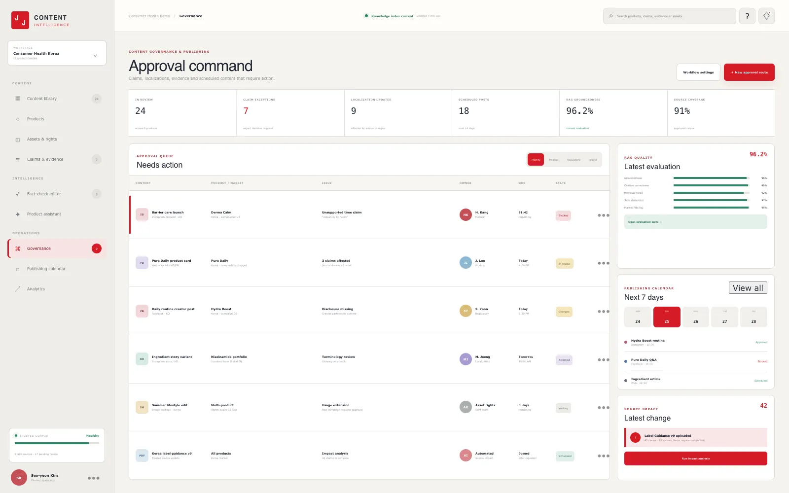RAG-платформа проверки продуктового контента для Johnson & Johnson — Согласование и публикация — медицинская, юридическая, регуляторная и бренд-проверка