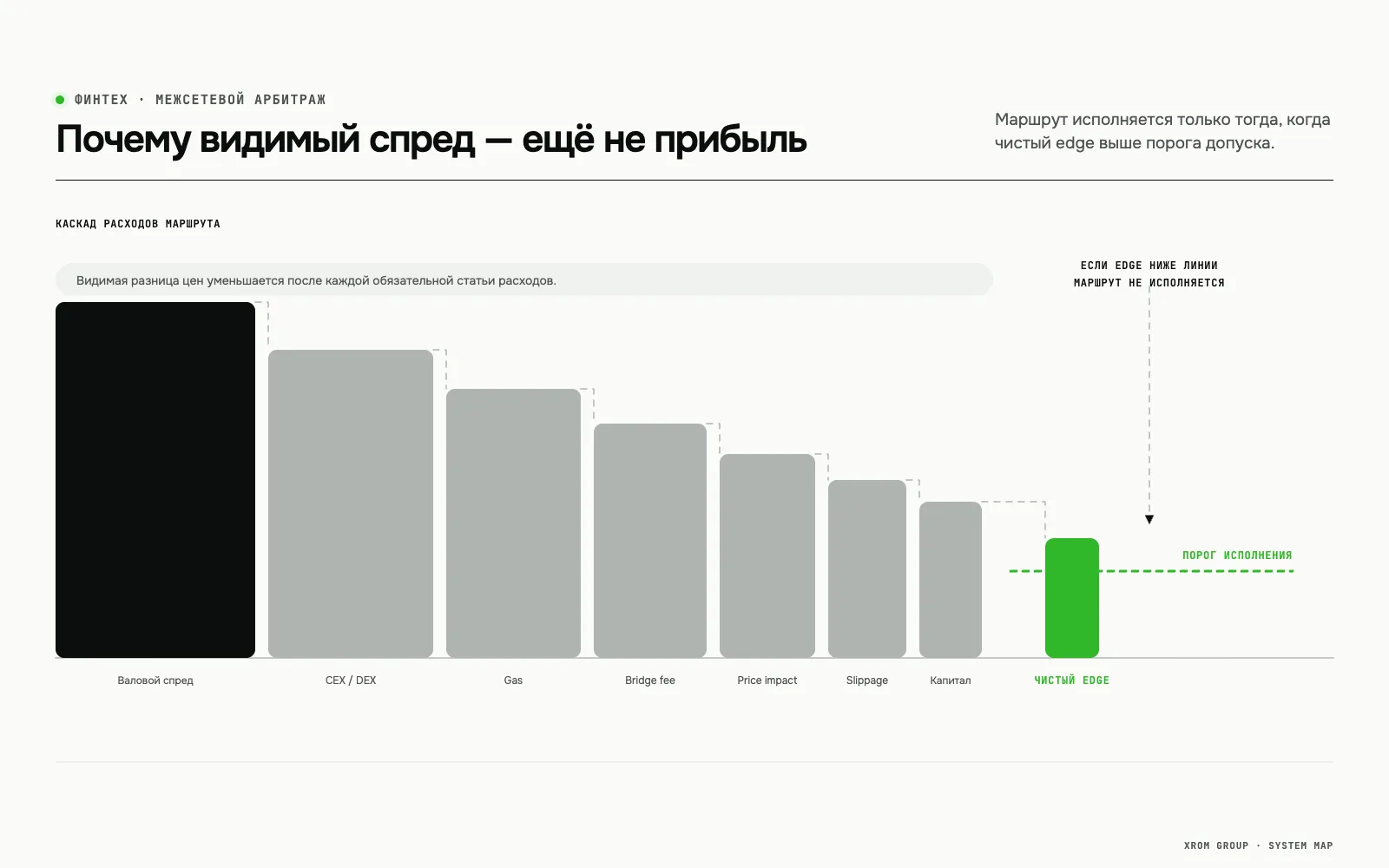 Платформа алгоритмической торговли — торговые боты и межсетевой арбитраж — Почему видимый спред — ещё не прибыль