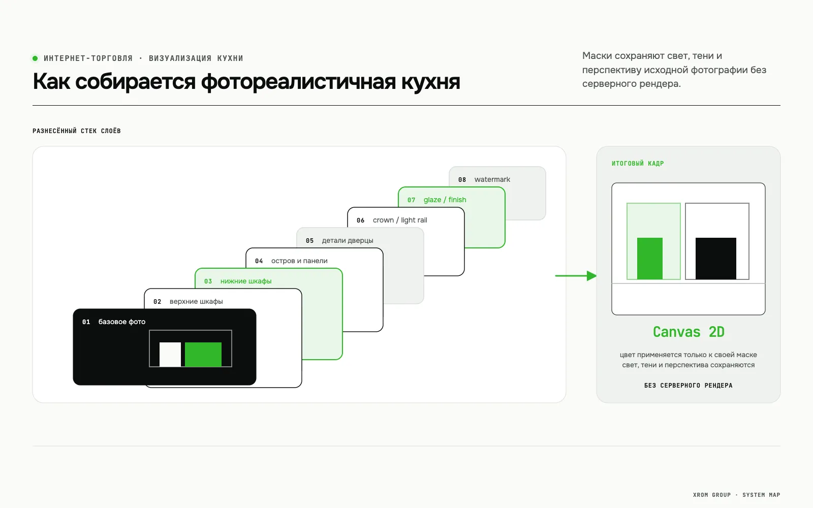 Kitchen Visualizer — white-label-конструктор кухонь для интернет-магазинов — Как собирается фотореалистичная кухня